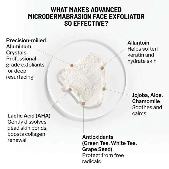 Dr. Brandt Advanced Microdermabrasion Face Exfoliator | NIB - Picture 6 of 8